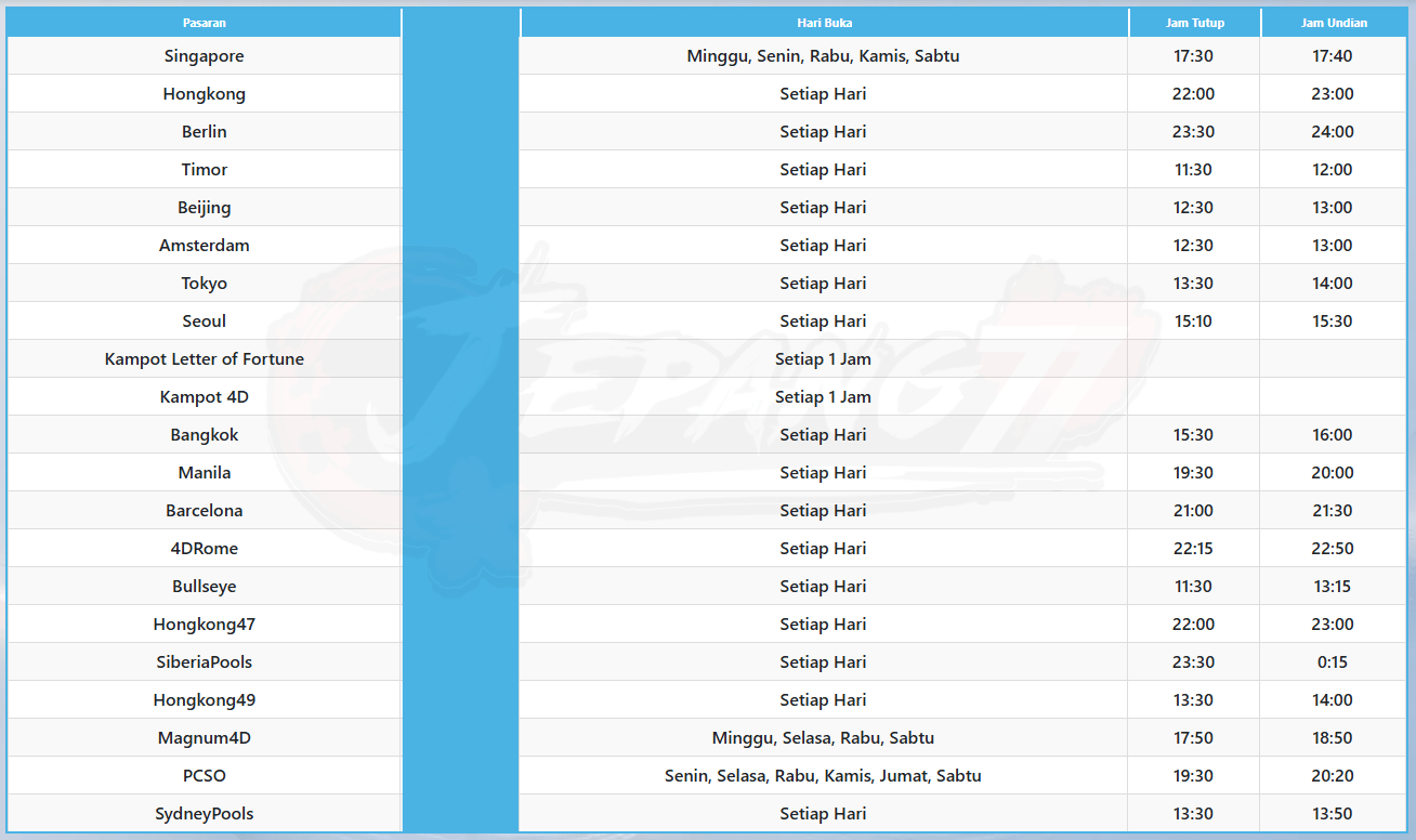 informasi Pasaran togel online lengkap