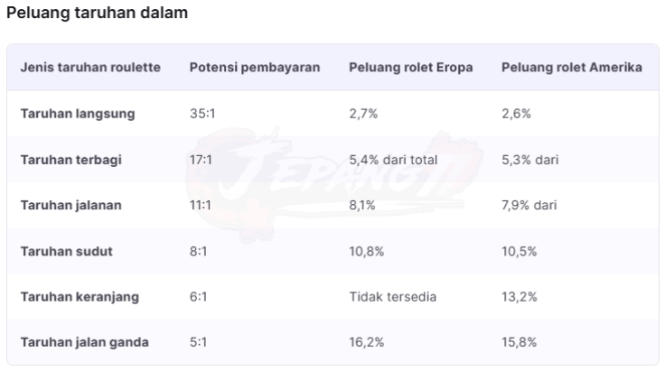 potensi pembayaran untuk taruhan dalam roulette