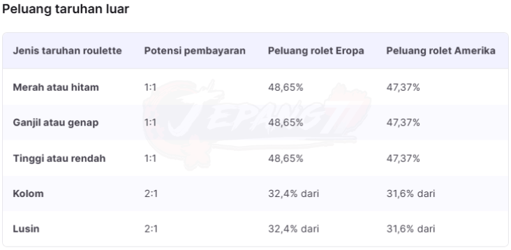 potensi pembayaran untuk taruhan luar